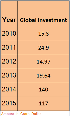 Global-Investment-YoY-1