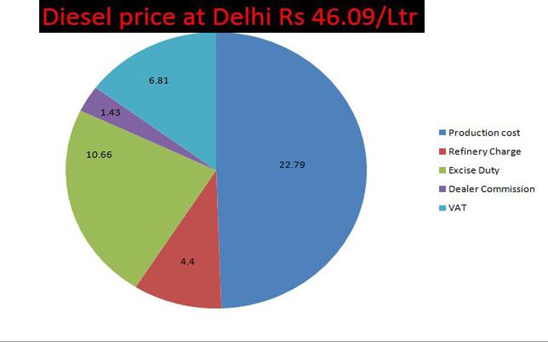 IndiaTV_Paise_Diesel