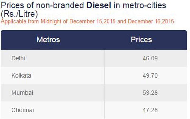 IndiaTV_Paise_Diesel_Prices