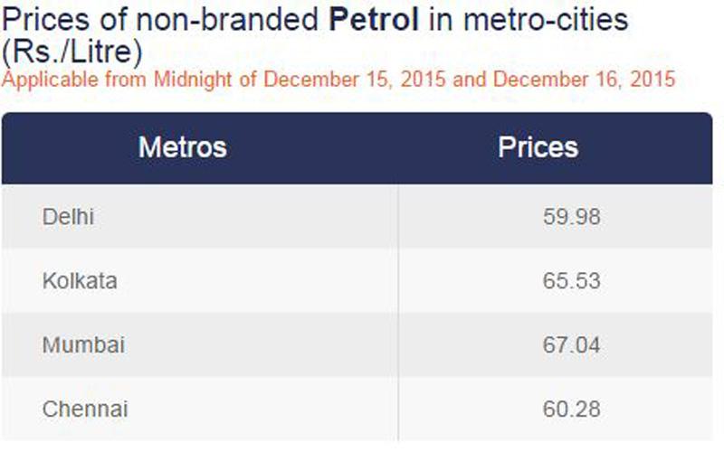 IndiaTV_Paise_Petrol_prices