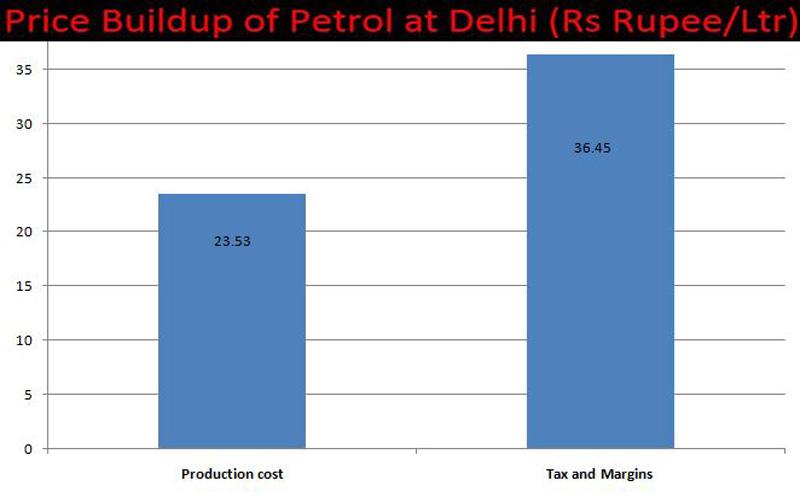 IndiaTV_Paise_Petrol_tax