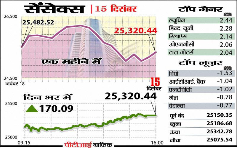 indiatvpaisa15dec (1)