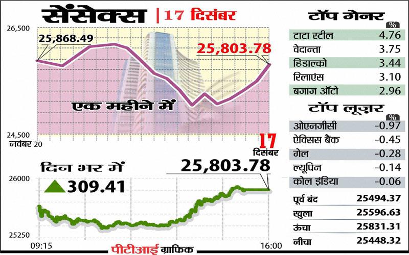 indiatvpaisa17dec (3)