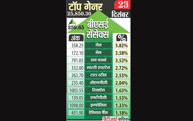 indiatvpaisa23dec (1)