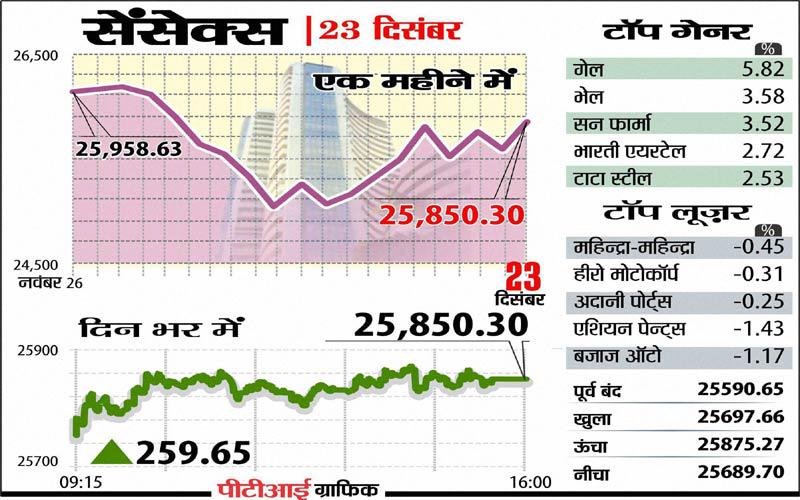 indiatvpaisa23dec (4)