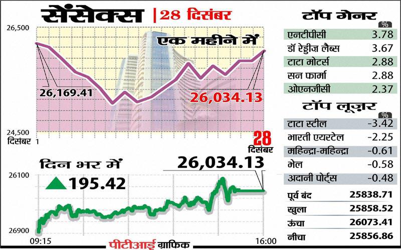 indiatvpaisa28dec (2)