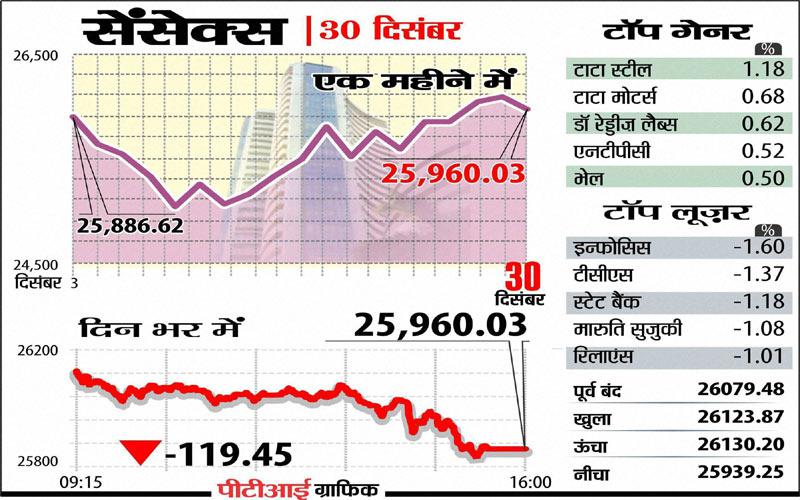 indiatvpaisa30dec (2)