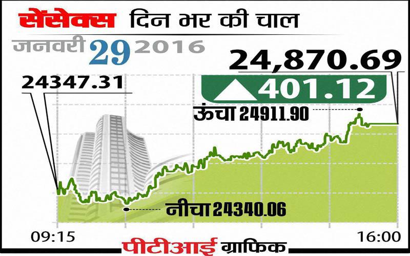 indiatvpaisasharemarket (1)