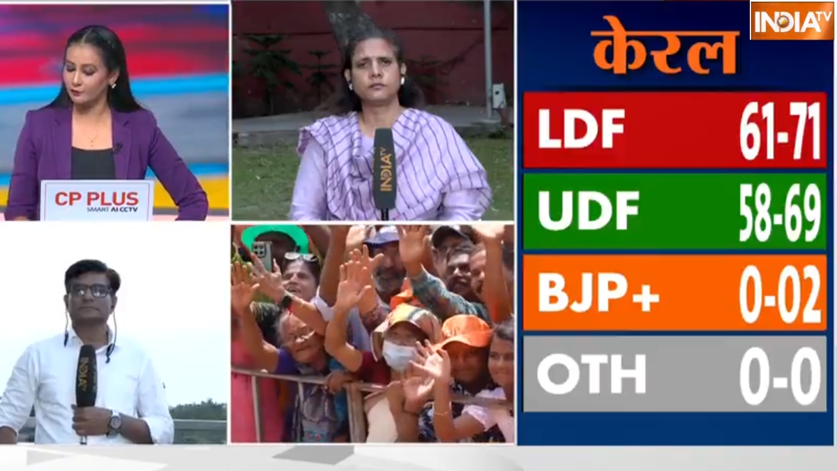 केरल: UDF और LDF में हो सकती है कांटे की टक्कर, जानें MATRIZE-IANS ओपनियन पोल में BJP को कितनी सीट मिलने का अनुमान?