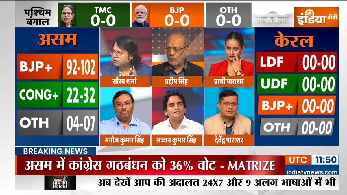 LIVE: 4 राज्यों में होने वाले विधानसभा चुनावों के लिए MATRIZE का OPINION POLL आया सामने, किसकी बन सकती है सरकार?