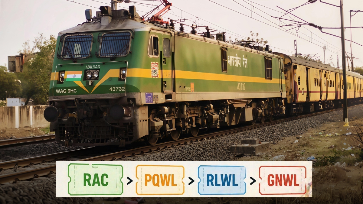 Indian Railways: कौन सा ट्रेन टिकट सबसे पहले कन्फर्म होता है- GNWL, RLWL, PQWL या RAC?