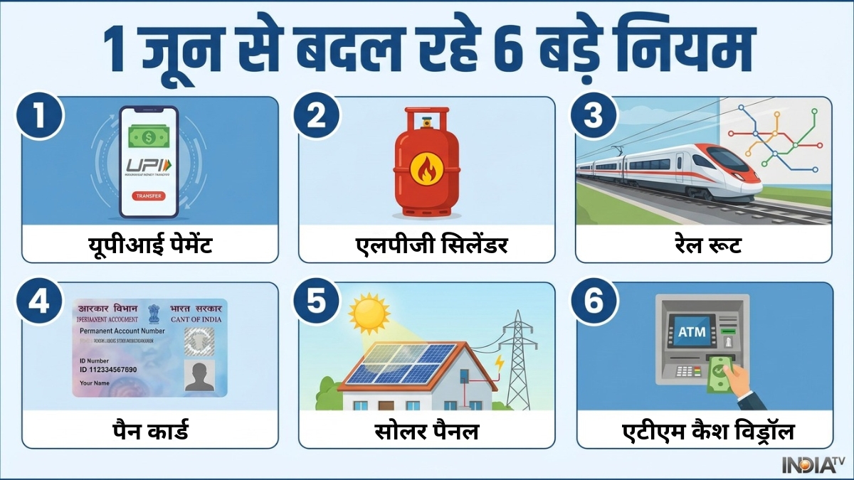 आम जनता को लगेगा तगड़ा झटका या मिलेगी राहत? 1 जून से बदल रहे 6 बड़े नियम; LPG से UPI तक सब पर पड़ेगा असर