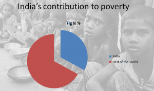 India Contribution to Poverty