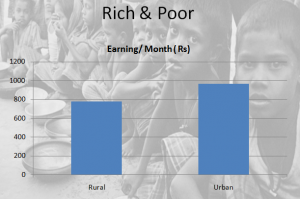 rich & Poor