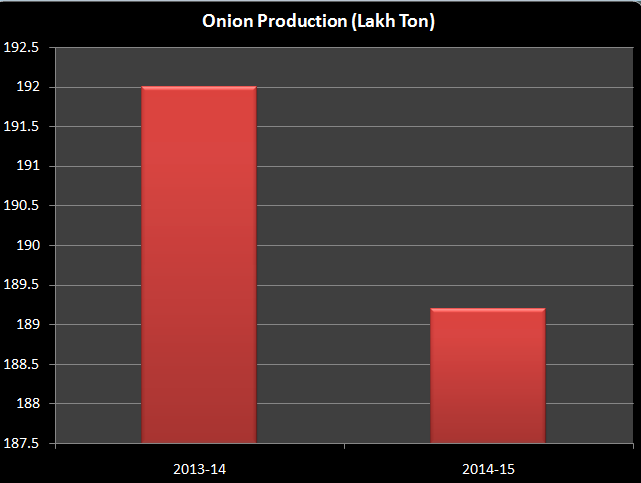 onion