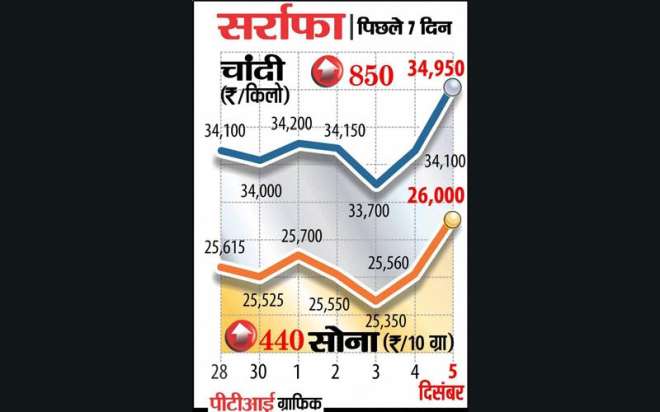 indiatvpaisagold