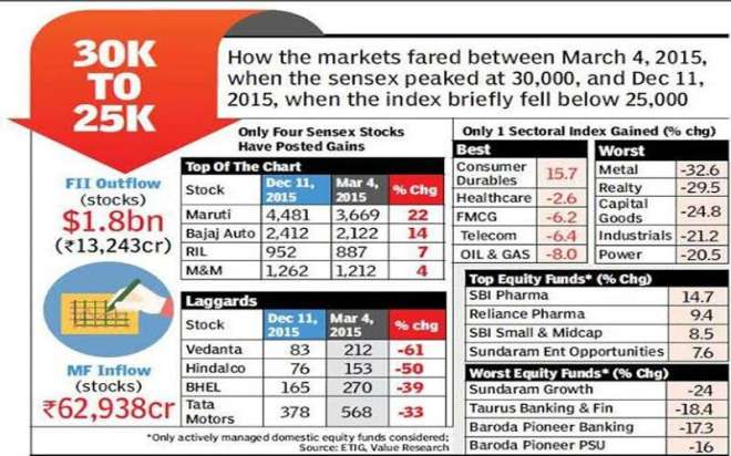 indiatvpaisastocks