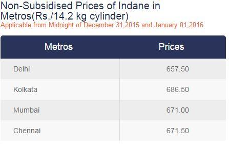 PLG Non-Subsidy