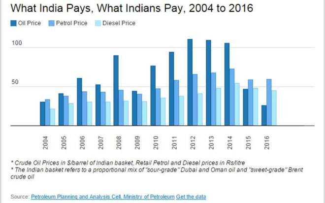 indiatvpaisa_Petrol1