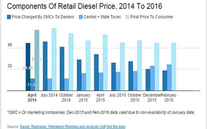 indiatvpaisa_Petrol5