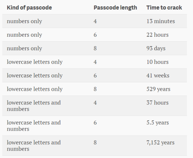 indiatvpaisa_iphonecode