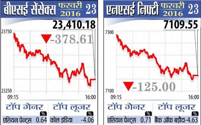 sensex