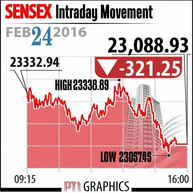 sensex