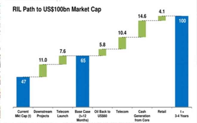 Indiatvpaisa_RILGraph