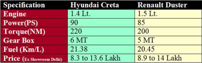 hyundai-duster-comparision