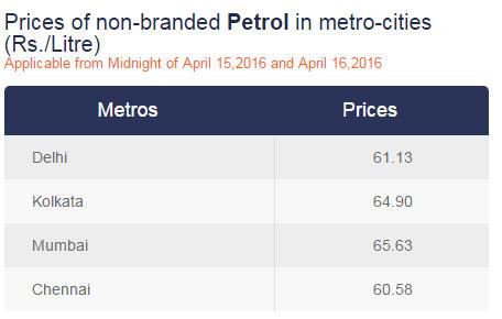 petrol-15-apr