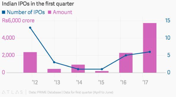 IPO Data