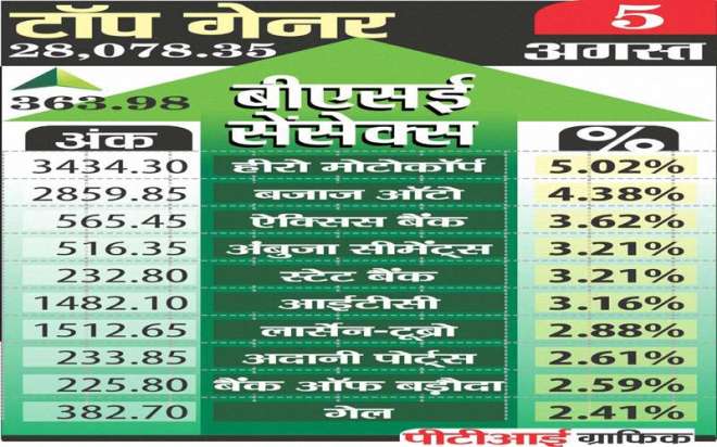 Sensex_indiatvpaisa