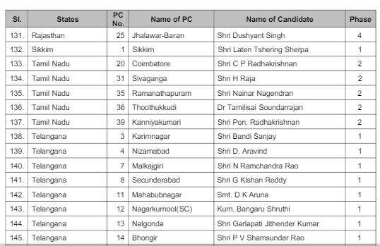 bjp candidates list