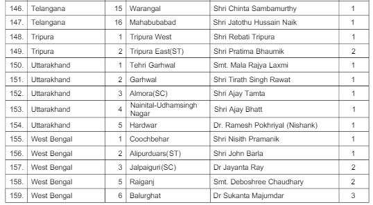 bjp candidates list