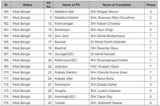 bjp candidates list