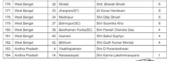 bjp candidates list