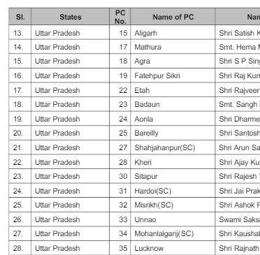 bjp candidates list