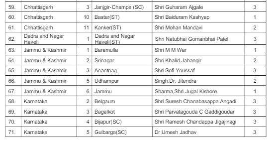 bjp candidates list