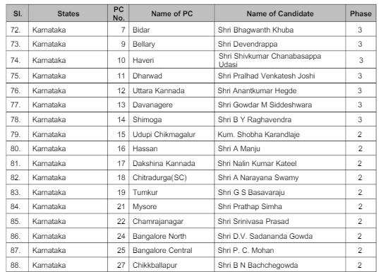 bjp candidates list