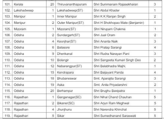 bjp candidates list