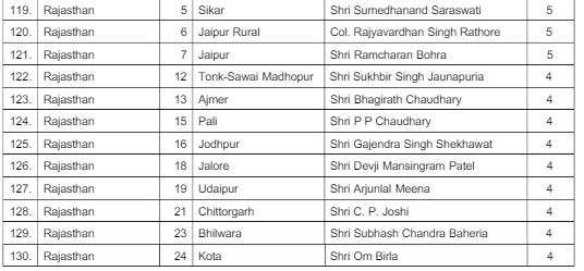 bjp candidates list
