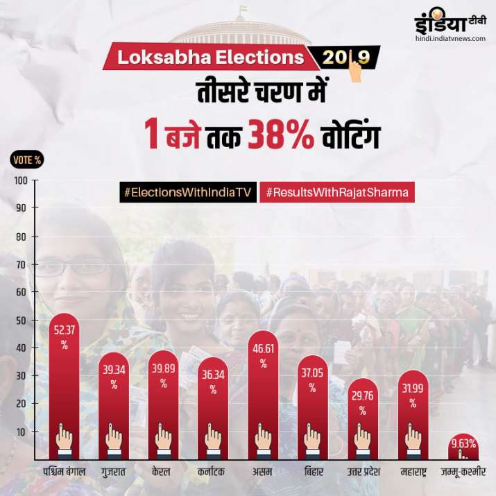 Lok Sabha Lok Sabha