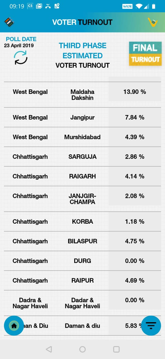 Lok Sabha Polls Lok Sabha Polls