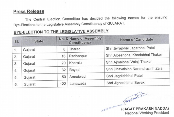 Gujarat Gujarat