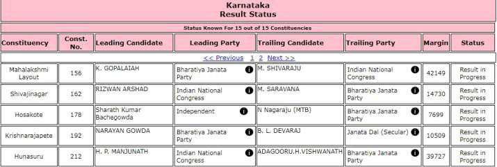karnataka karnataka
