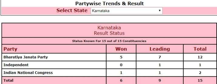 karnataka karnataka