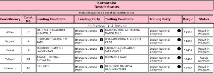 Karnataka Karnataka