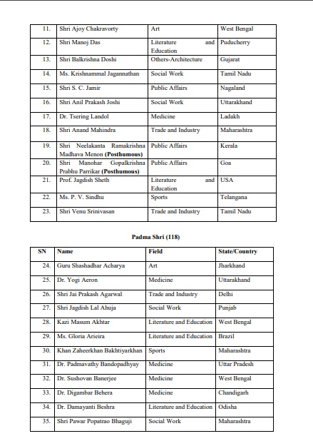 List of Padma Awardiees 2020