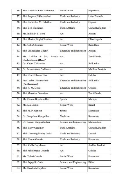List of Padma Awardiees 2020