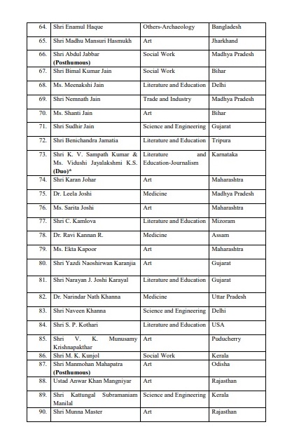 List of Padma Awardiees 2020